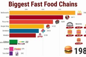 Fast Food Chain Announces Changes to Smaller Locations and Service Format